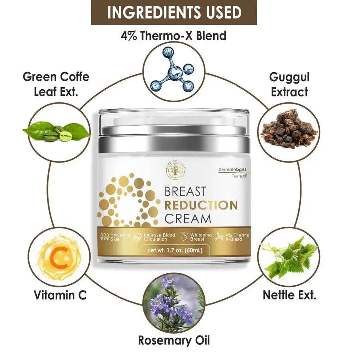 Breast reduction cream with ingredients listed around it on a white background